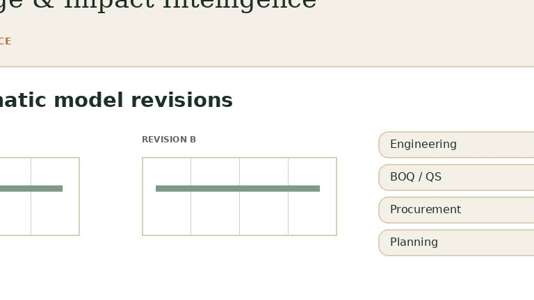BIM / IFC Change & Impact Intelligence — illustrative walkthrough